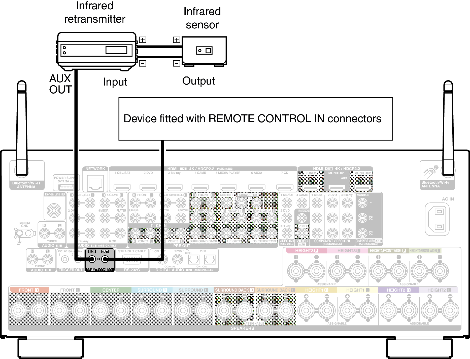 Conne REMOTE X85E2